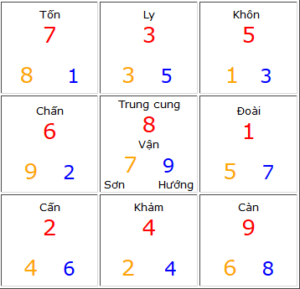 Phong thủy nhà hướng Tây Bắc 2020