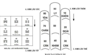 Xây nhà trong năm Canh Tý 2020