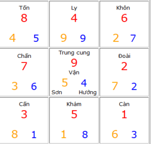 Phong thủy nhà đất hướng Nam 2021