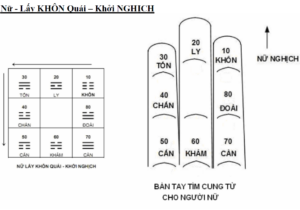 KHÔN ngộ quý nhân phong thủy